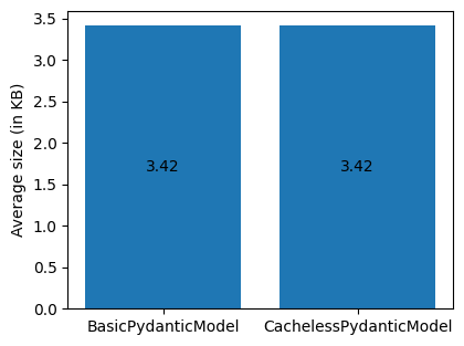 Average structure size